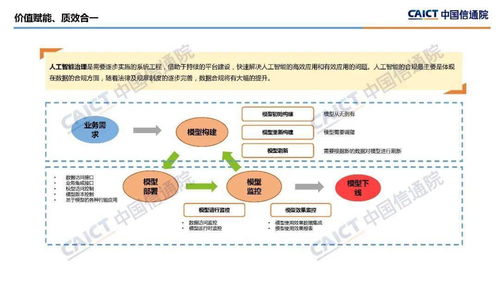 企业数字化治理新篇章 解读中国信通院《2021年企业数字化治理应用发展报告》