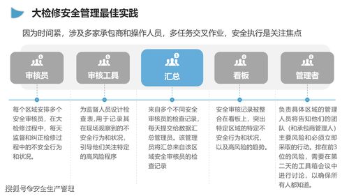 2020年安全生产月宣讲课件第三十八讲 聚焦企业大检修全周期安全管理