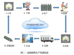 IBM携手利尔达助力默克打造智能工厂，推动企业管理全面数字化转型