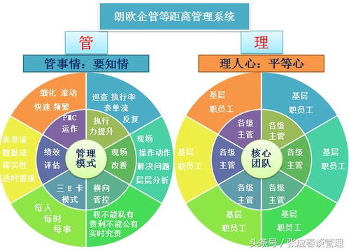 工厂管理突围之道 从传统制造向精益智能进化的实战指南